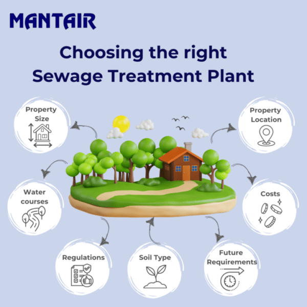 Choosing a sewage treatment plant Choosing a sewage treatment plant